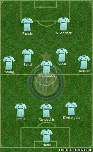 F.C. Internazionale Formation 2021