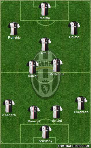 Juventus Formation 2021