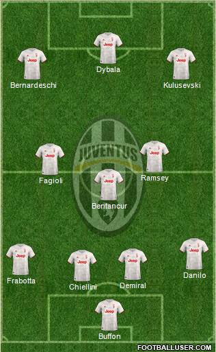 Juventus Formation 2021