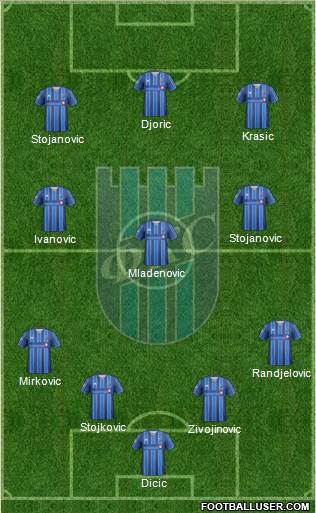 FK Smederevo Formation 2021