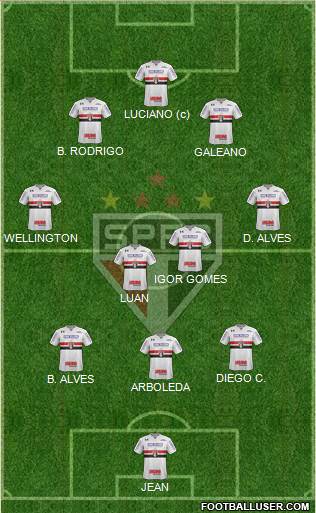São Paulo FC Formation 2021