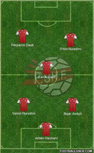 Albania football formation