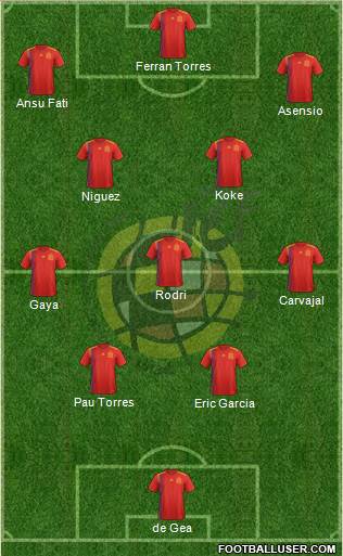 Spain Formation 2021