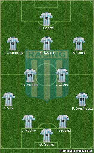 Racing Club Formation 2021