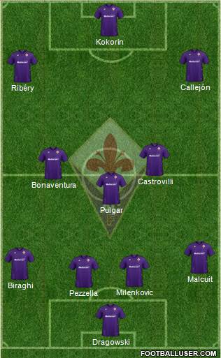Fiorentina Formation 2021