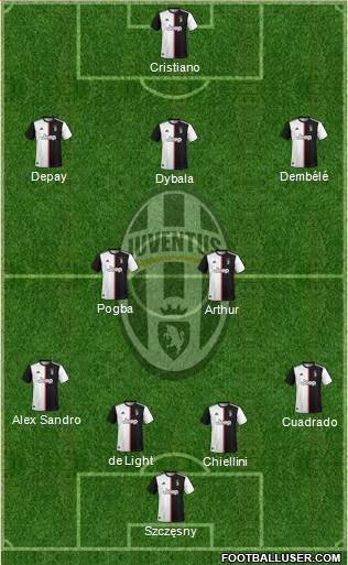 Juventus Formation 2021