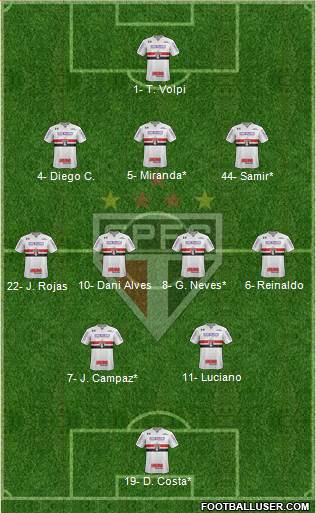 São Paulo FC Formation 2021