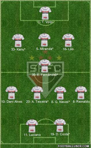 São Paulo FC Formation 2021