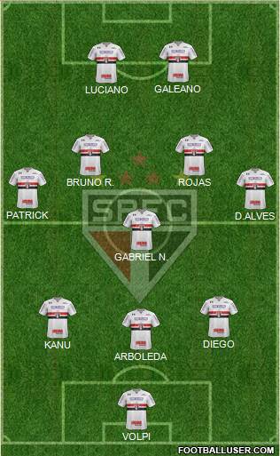 São Paulo FC Formation 2021