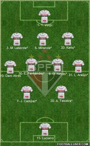 São Paulo FC Formation 2021
