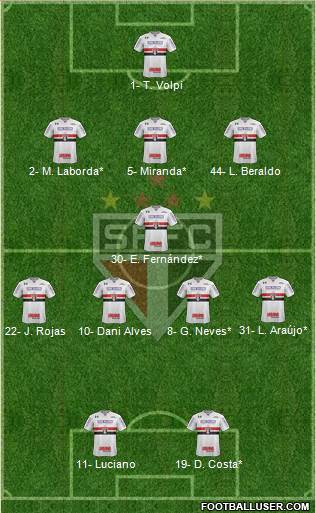 São Paulo FC Formation 2021