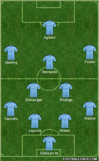 Manchester City Formation 2021