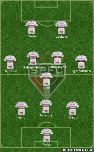 São Paulo FC Formation 2021