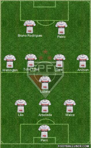 São Paulo FC Formation 2021