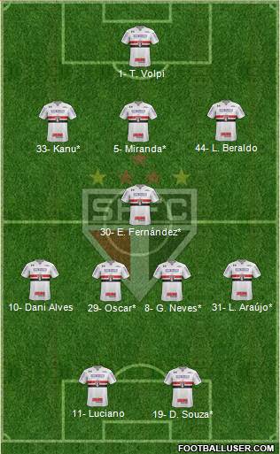 São Paulo FC Formation 2021