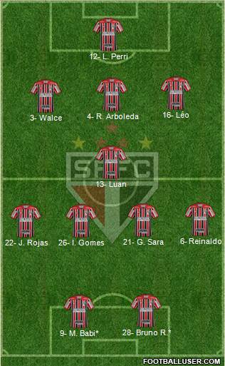 São Paulo FC Formation 2021