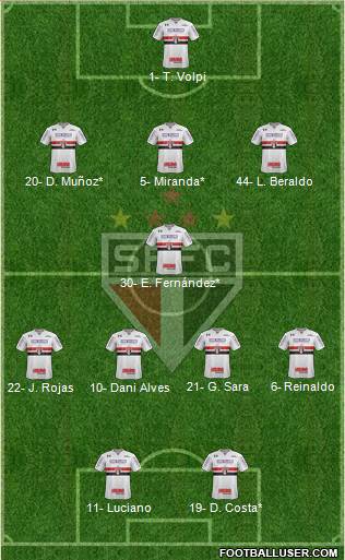 São Paulo FC Formation 2021