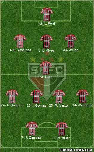 São Paulo FC Formation 2021