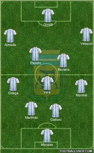 Argentina Formation 2021