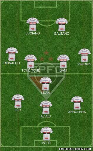 São Paulo FC Formation 2021