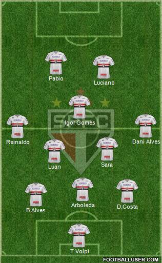 São Paulo FC Formation 2021