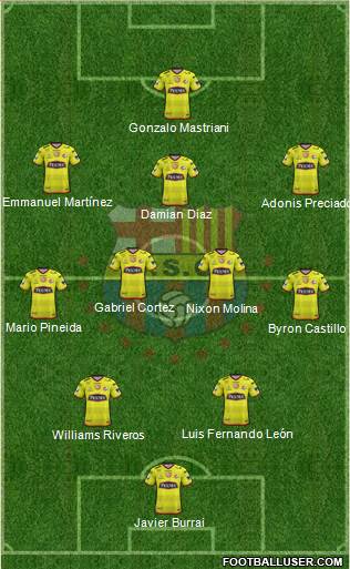 Barcelona SC Formation 2021
