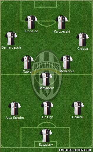 Juventus Formation 2021