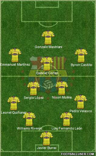 Barcelona SC Formation 2021