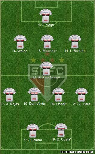São Paulo FC Formation 2021