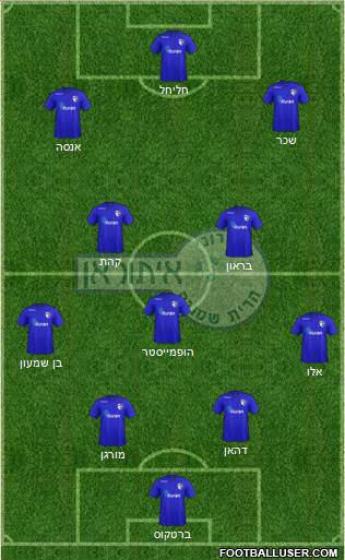 Hapoel Irony Kiryat-Shmona Formation 2021