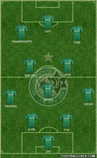 Maccabi Haifa Formation 2021