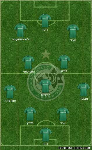 Maccabi Haifa football formation