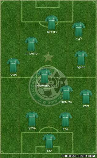 Maccabi Haifa 3-4-3 football formation