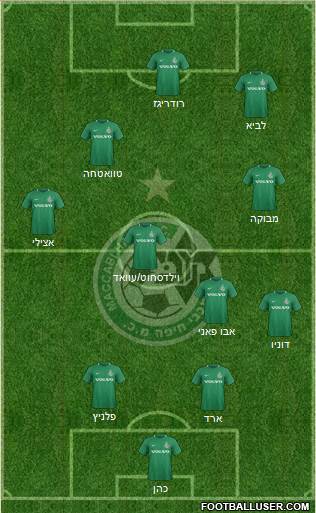 Maccabi Haifa football formation