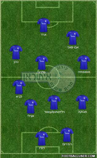 Hapoel Irony Kiryat-Shmona Formation 2021