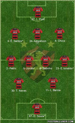 Sport C Recife Formation 2021