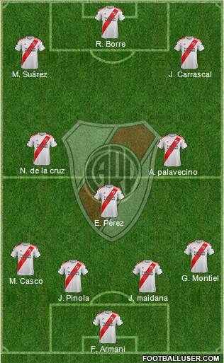 River Plate Formation 2021
