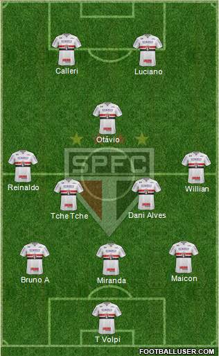 São Paulo FC Formation 2021