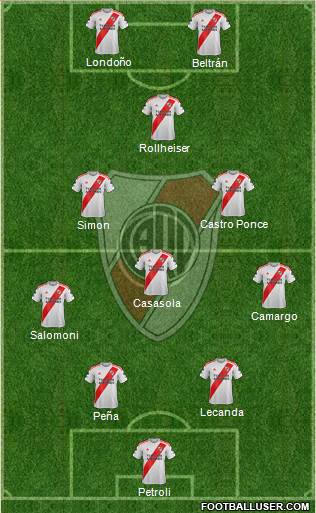 River Plate Formation 2021