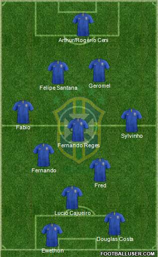 Brazil Formation 2021