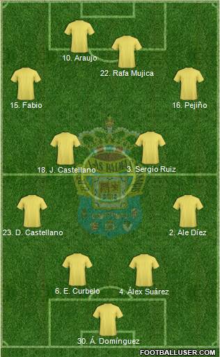 U.D. Las Palmas S.A.D. Formation 2021