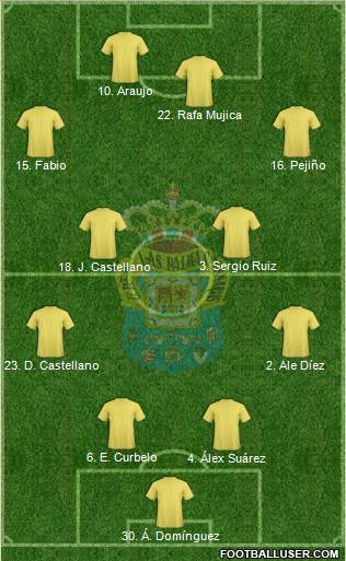 U.D. Las Palmas S.A.D. football formation