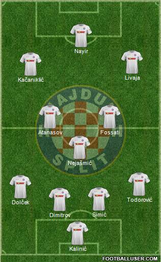 HNK Hajduk Formation 2021