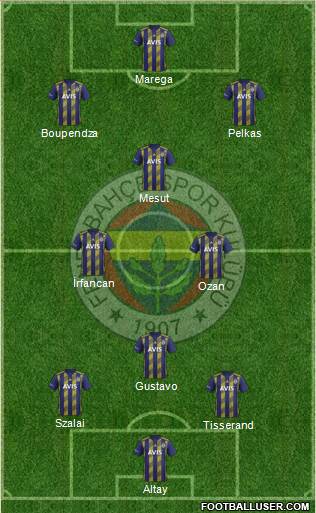 Fenerbahçe SK Formation 2021