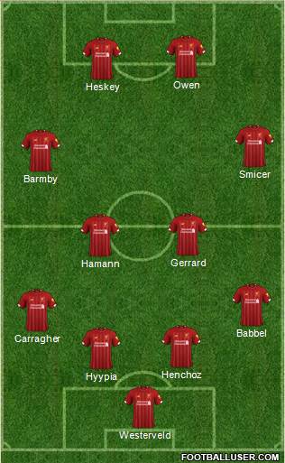 Liverpool Formation 2021