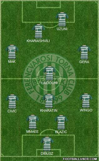 Ferencvárosi Torna Club Formation 2021