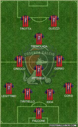 Cosenza 1914 Formation 2021
