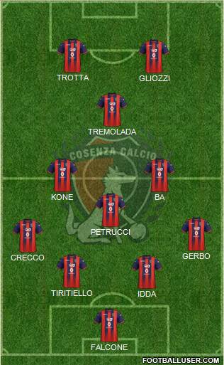 Cosenza 1914 Formation 2021