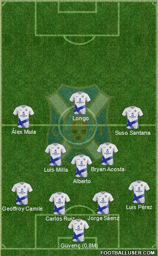 C.D. Tenerife S.A.D. football formation