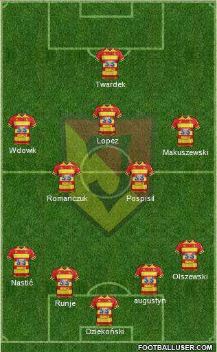 Jagiellonia Bialystok Formation 2021